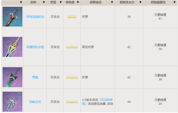 原神卡维适合什么武器