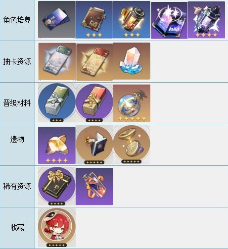 崩坏星穹铁道战令有什么区别