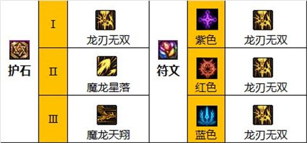 dnf110级龙神护石怎么搭配