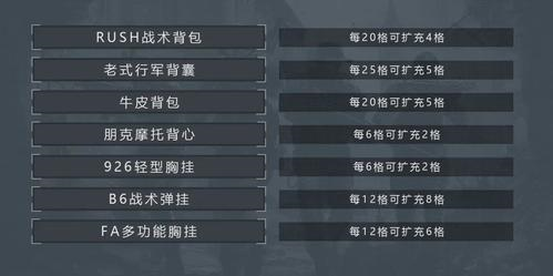 暗区突围背包要如何套娃