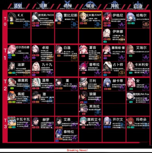 无期迷途哪个角色强